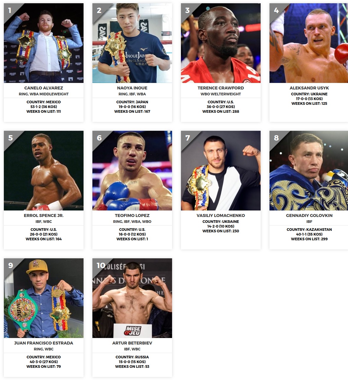 井上尚弥が2位に リング誌pfp最新ランキング ボクシングアート