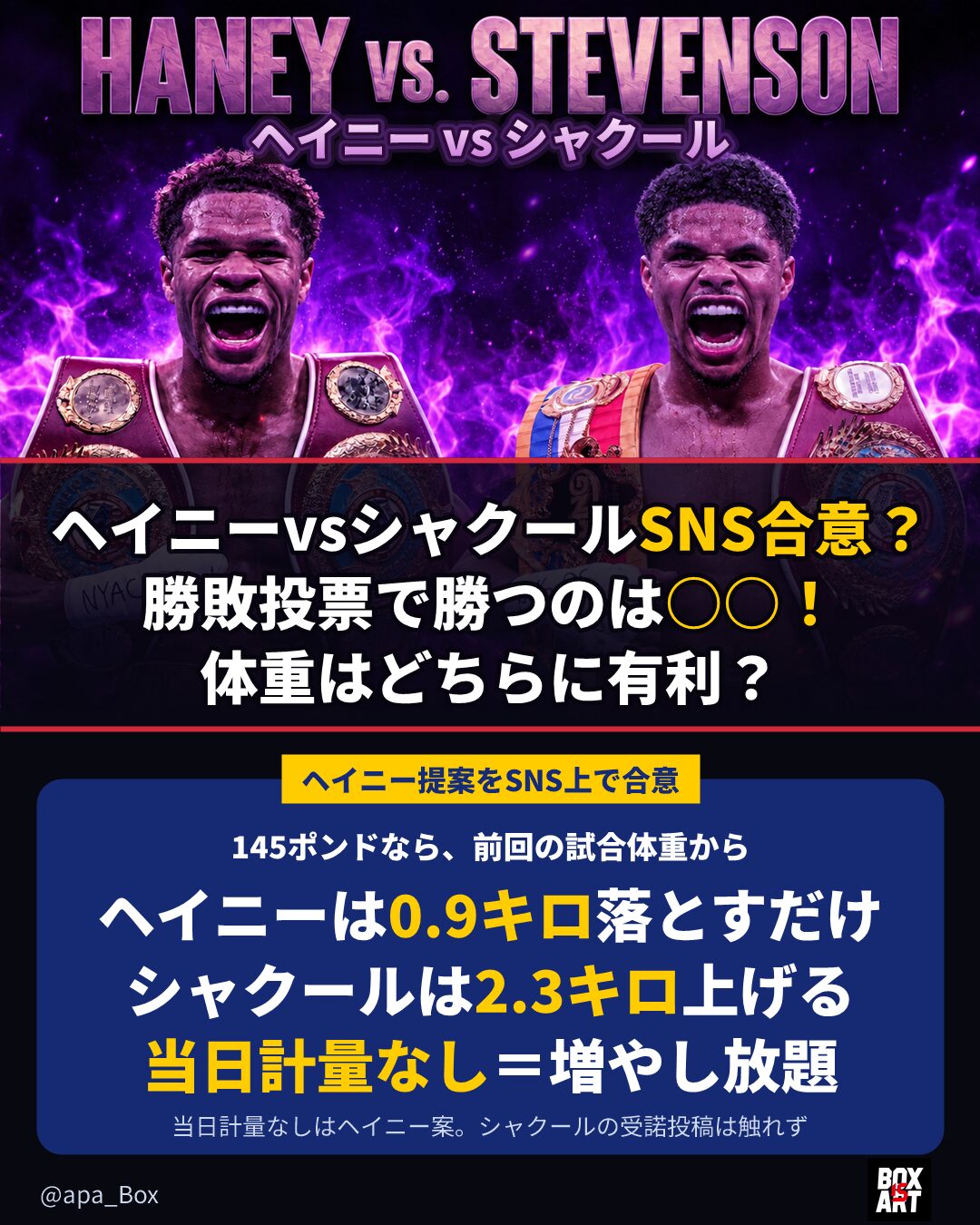 ヘイニーvsシャクールSNS合意？勝敗投票で勝つのは○○！体重はどちらに有利？ 145ポンドなら、前回の試合体重からヘイニーは0.9キロ落とすだけ、シャクールは2.3キロ上げる