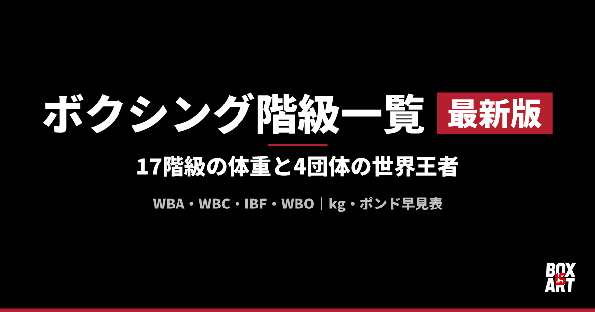 ボクシング階級一覧 最新版