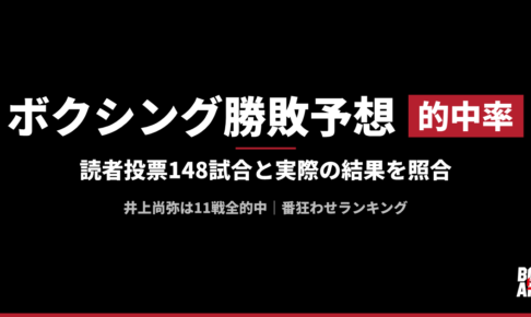 ボクシング勝敗予想の的中率 読者投票148試合と実際の結果