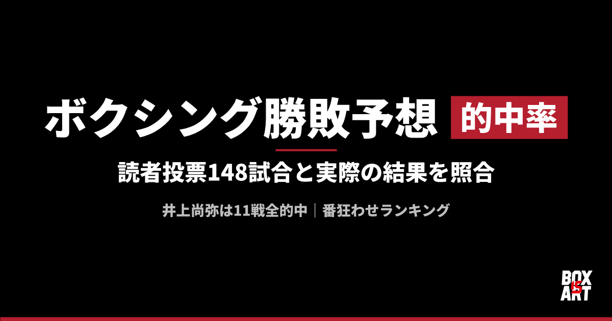 ボクシング勝敗予想の的中率 読者投票148試合と実際の結果