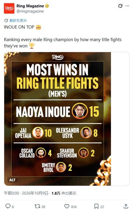Ring Magazineの投稿者名・ユーザー名・本文と、Ring王座戦の勝利数比較を収めたキャプチャー