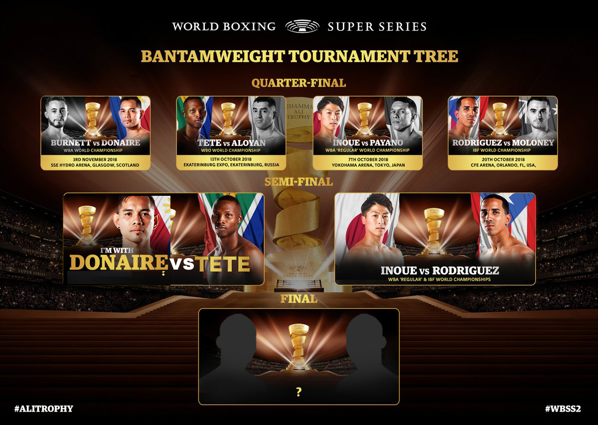 WBSS2バンタム級トーナメント・経過 2018年11月4日